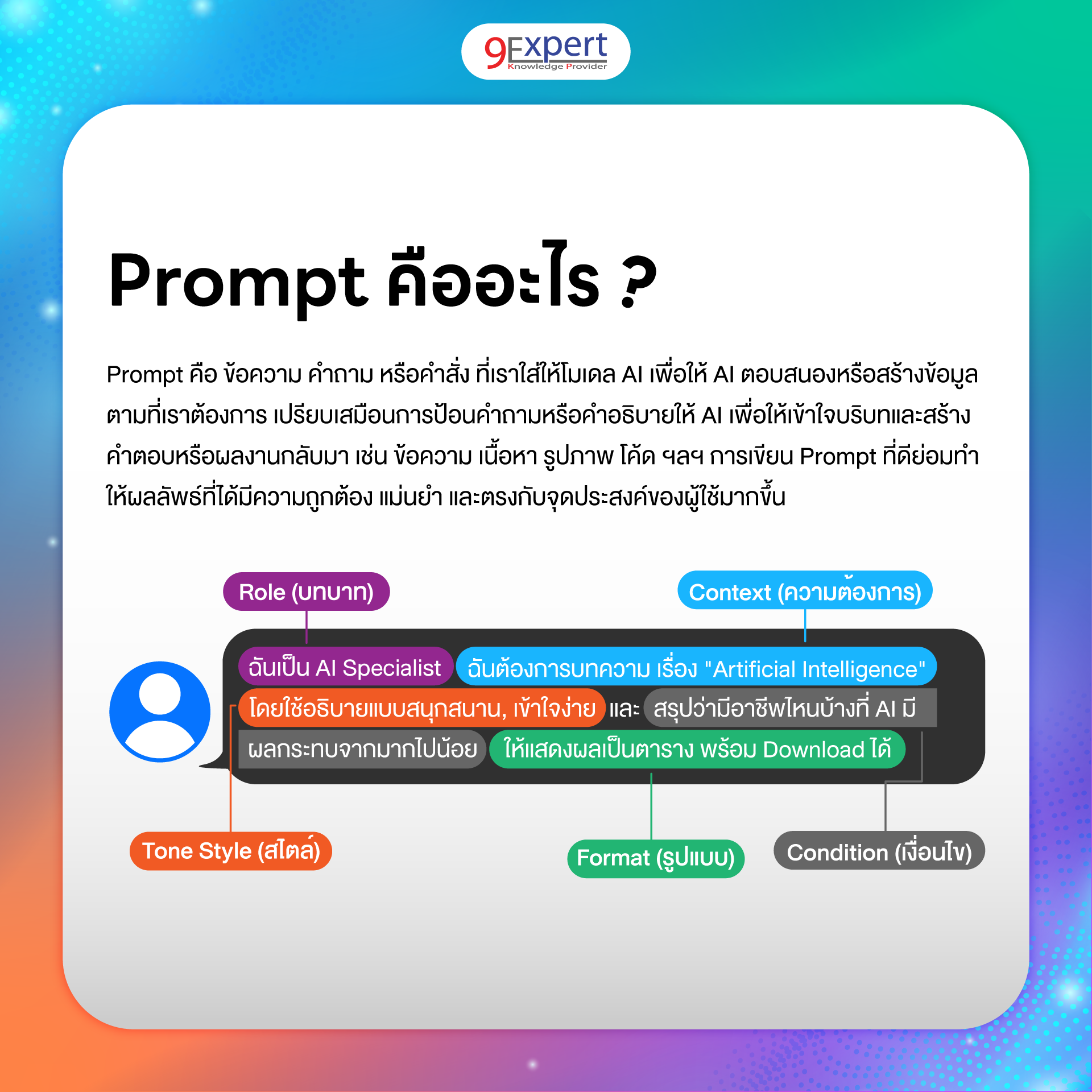 Prompt คืออะไร