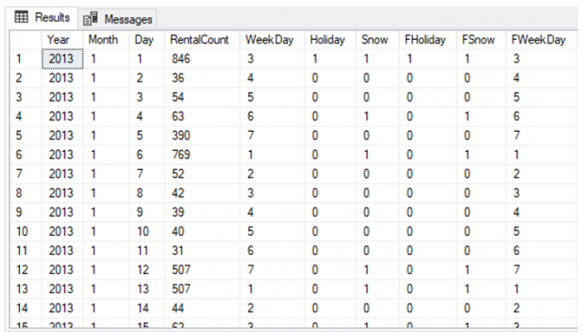 ข้อมูลจากตาราง dbo.rental_data
