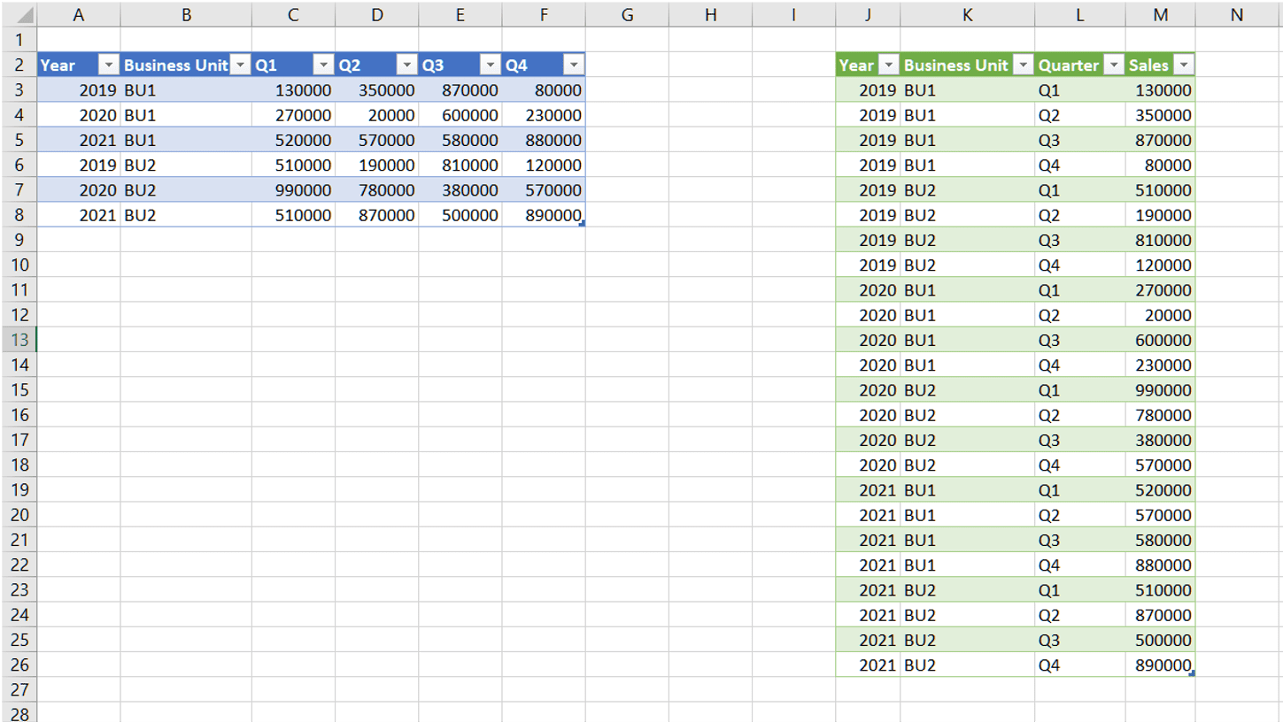 แสดงผลลัพธ์ของการแปลงข้อมูลจากแนวนอน เป็นแนวตั้ง ด้วย Unpivot ใน Power Query Editor