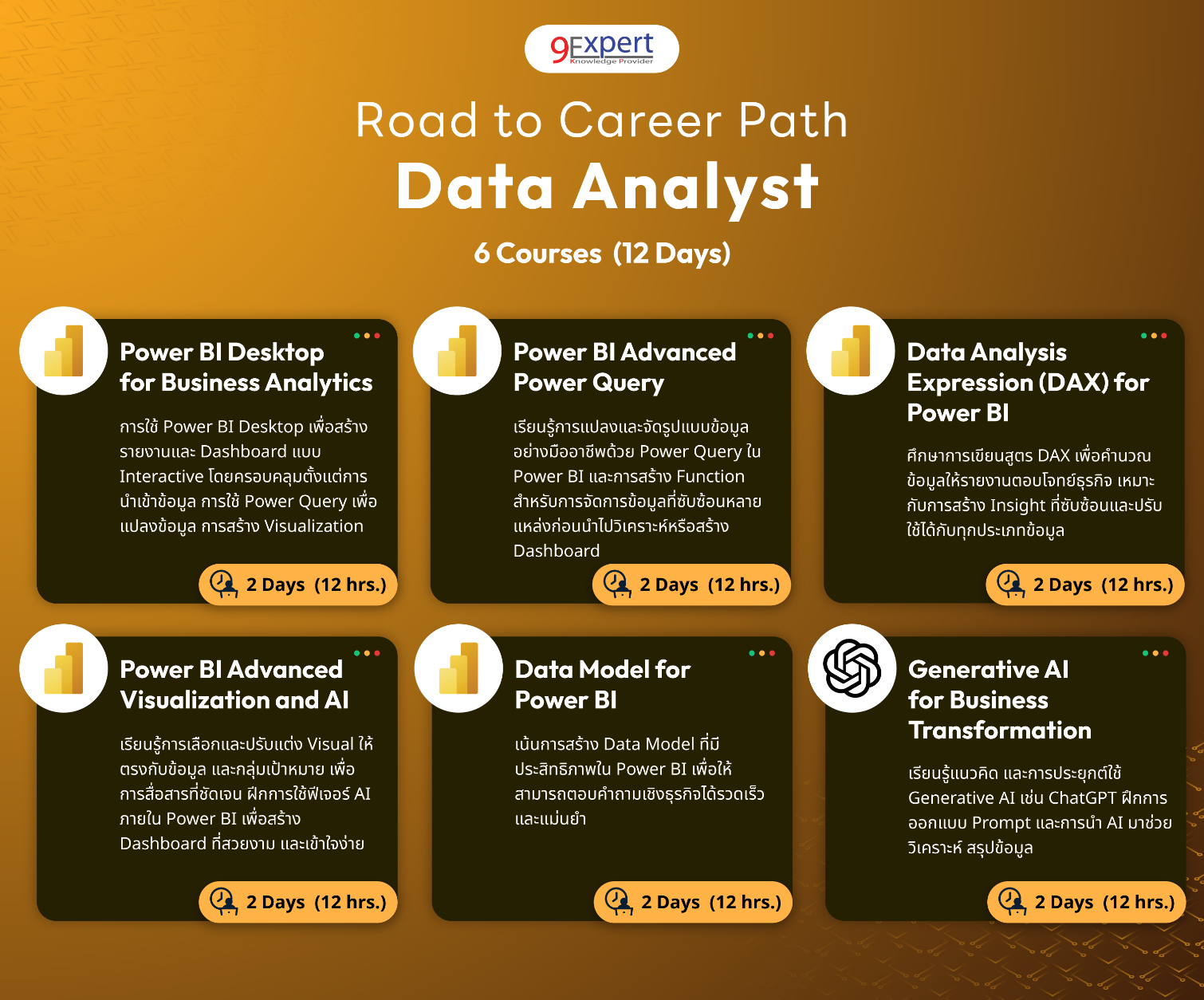 Road to Career Path Data Analyst