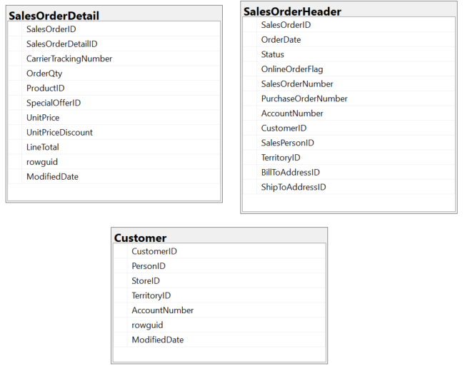 ตารางในฐานข้อมูลตัวอย่าง