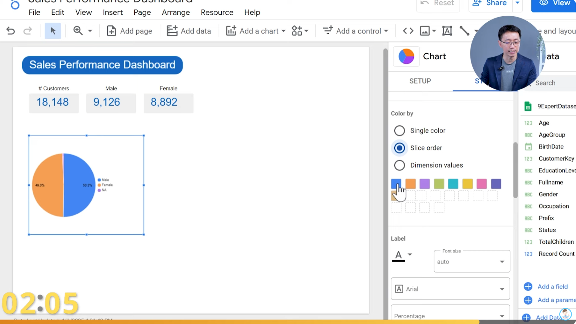 การปรับแต่งสีบนเมนู Style ของ Pie Chart
