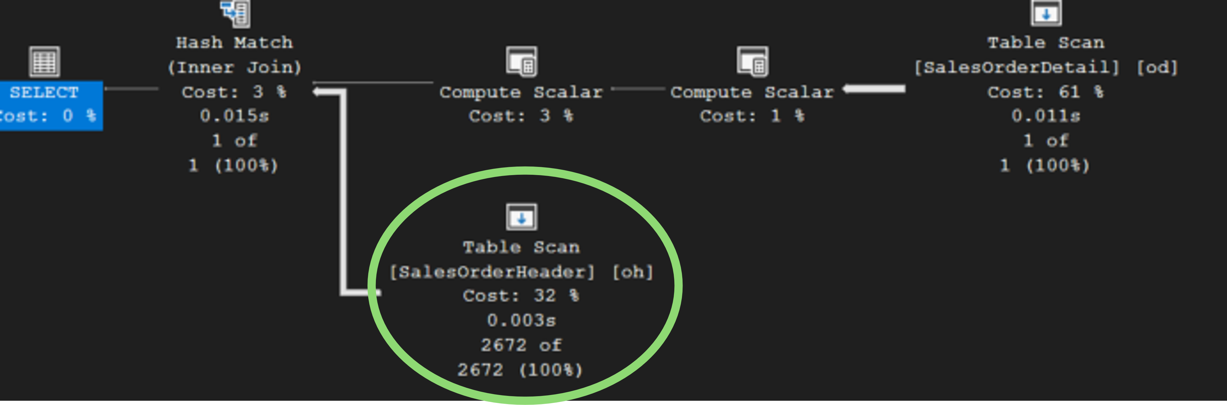 ไอคอนนี้มี Cost สูงเกินไป