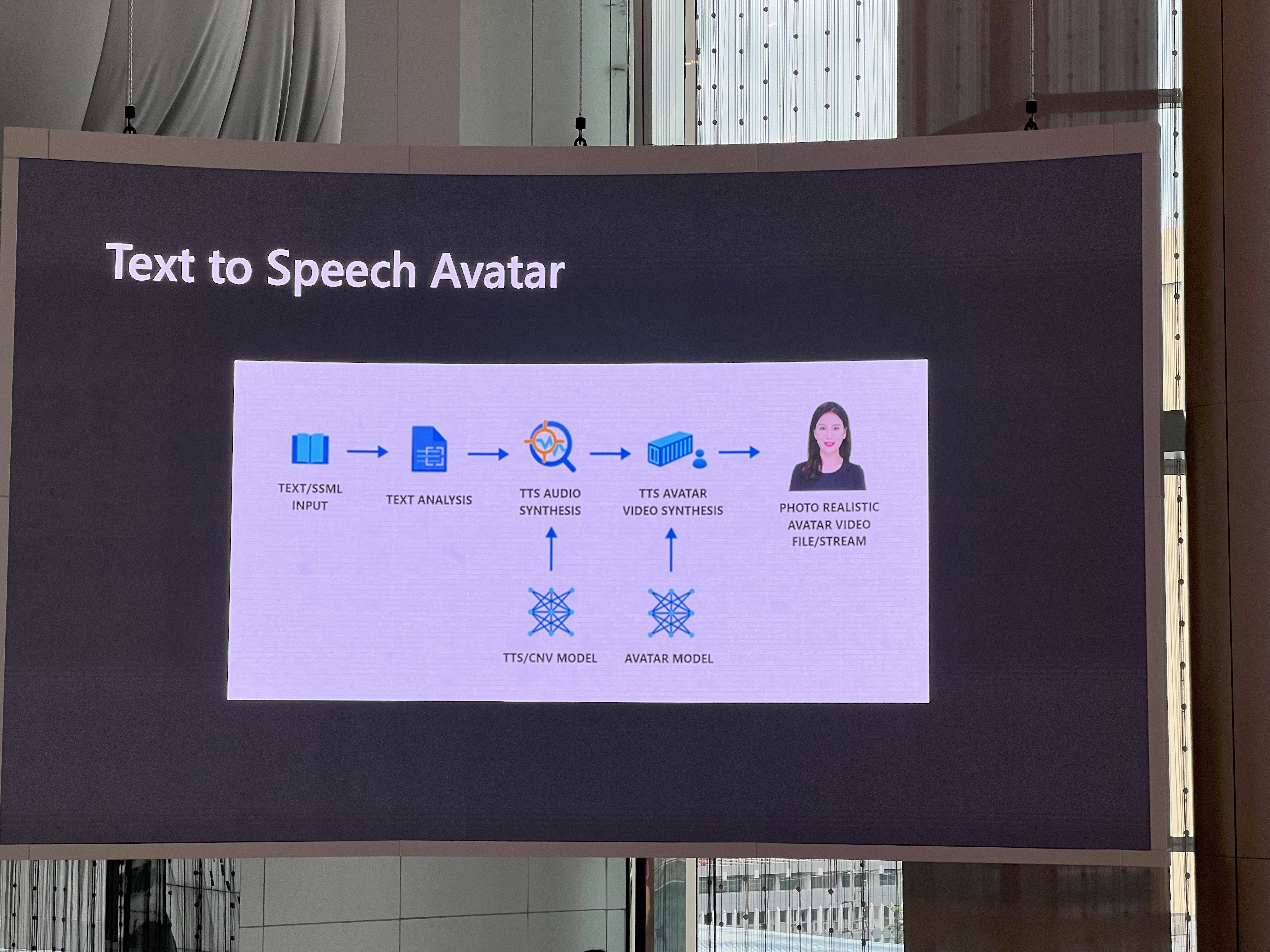 ภาพการทำงานของ Text to Speech Avatar
