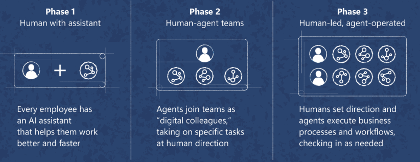 เส้นทางสู่การเป็น Frontier Firm