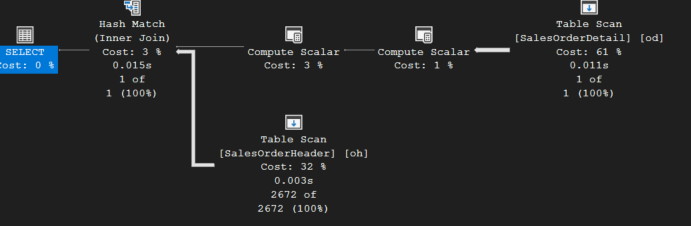 แผนการดำเนินงานหลังสร้างดรรชนี IX_SalesOrderHeader_TerritoryID
