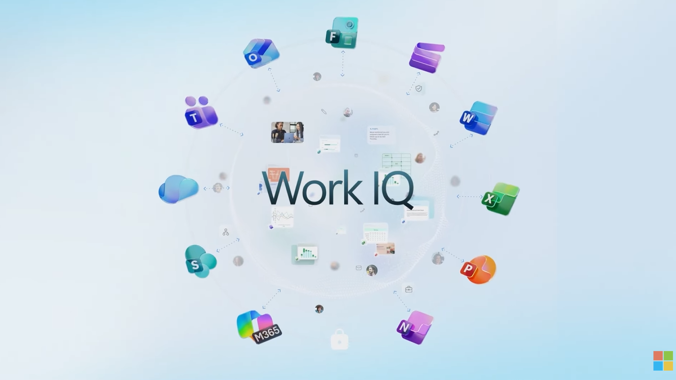 Work IQ ที่อยู่บน Microsoft 365 Copilot