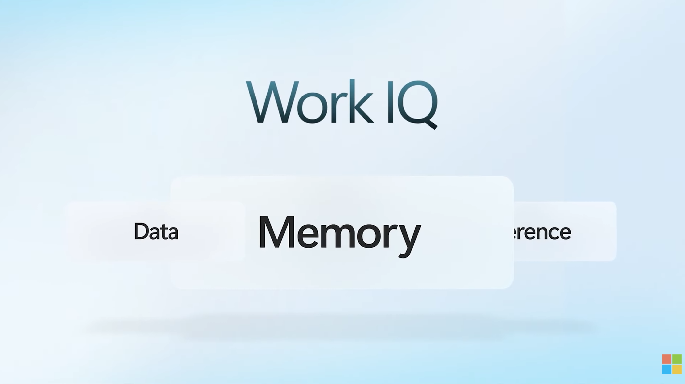 การทำงานของ Work IQ จะมีการทำงานที่ Data, Memory และ Inference