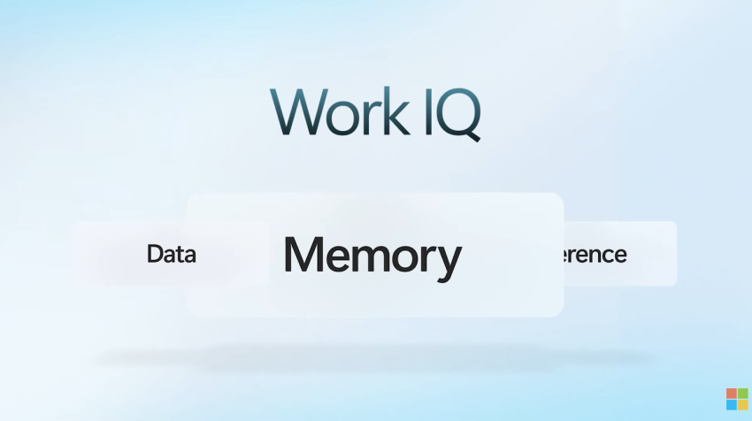 การทำงานของ-work-iq.png 