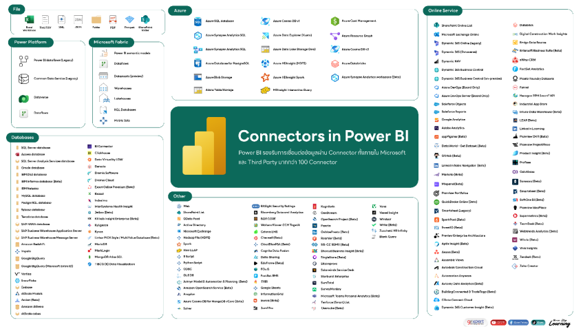 power-bi-connectors